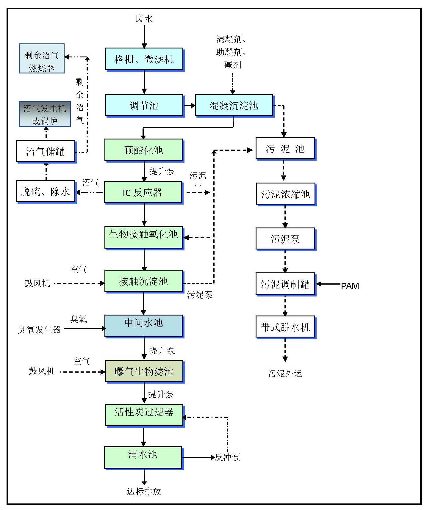 仁懷市名酒工業(yè)園區(qū)第一集中凈水廠（公司宣傳）(2)_頁(yè)面_3.jpg